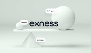 Maximum Leverage Available in Exness