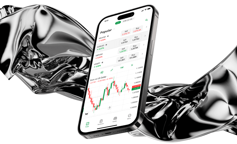User Interface and Charting Tools