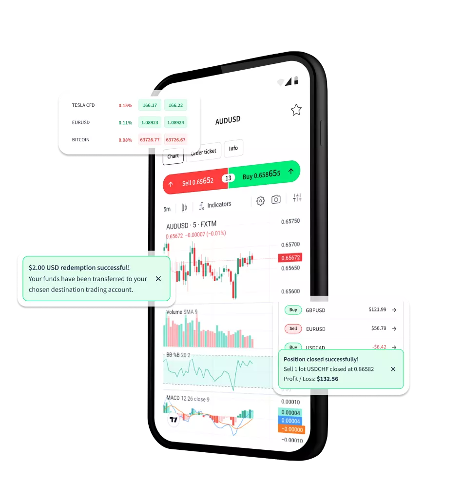 Apa Itu Perdagangan Forex?