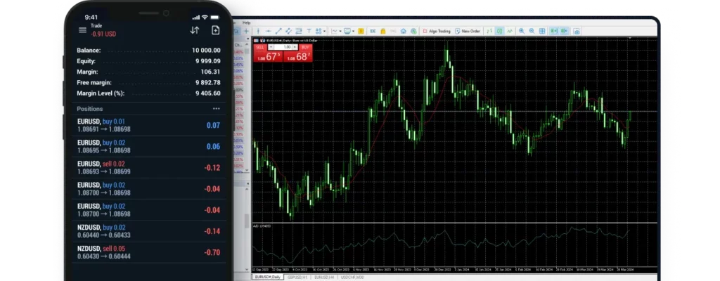 Supported Cryptocurrencies and Contract Types