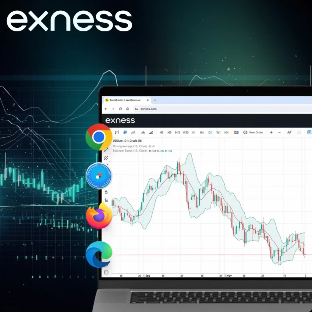 Exness Web Terminal Functionality