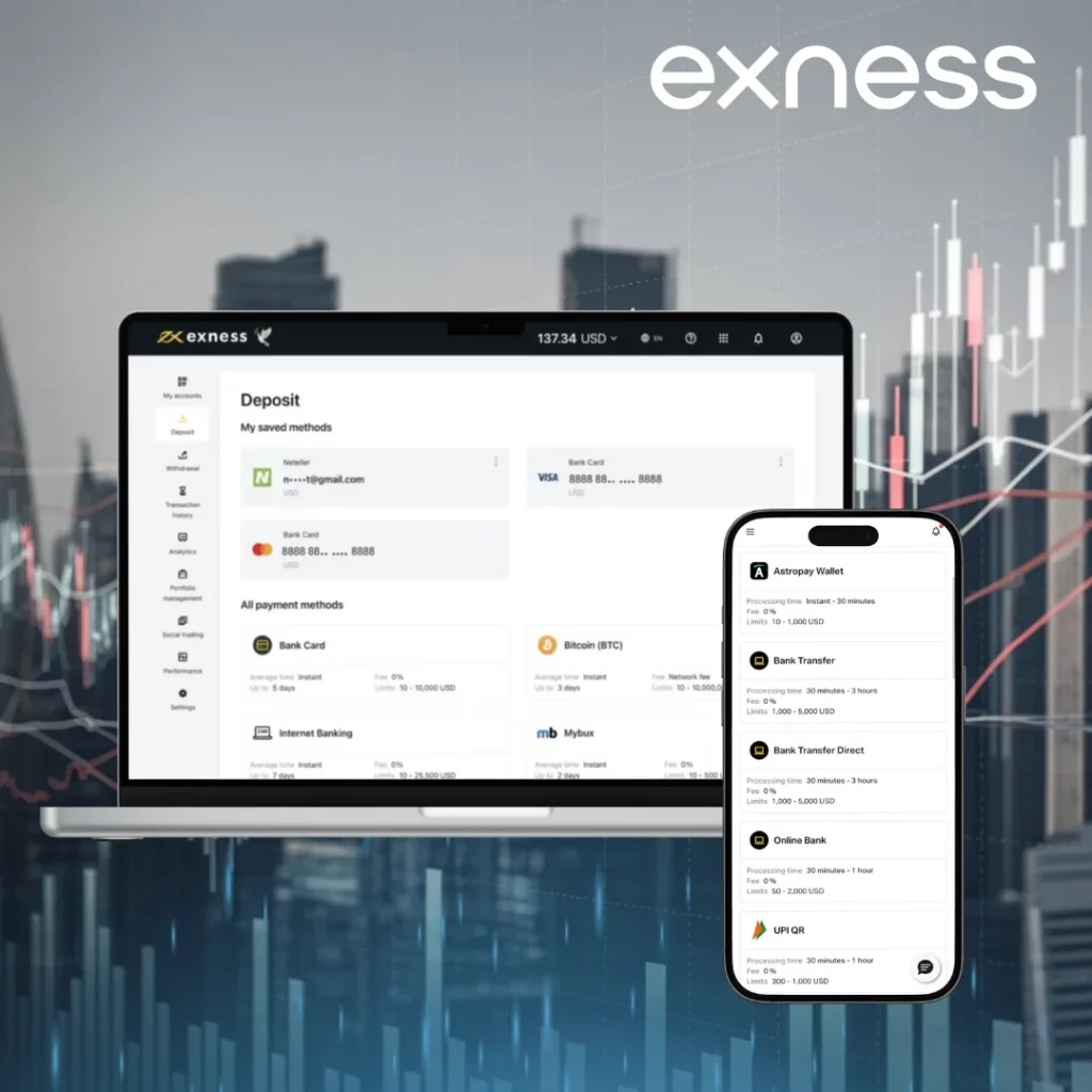 Minimum Deposits with Exness