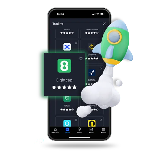 Trading Conditions and Costs