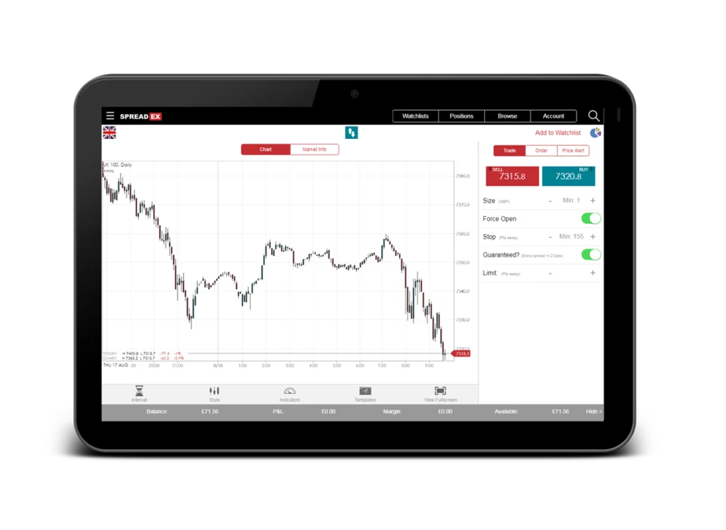 Trading Instruments and Market Access