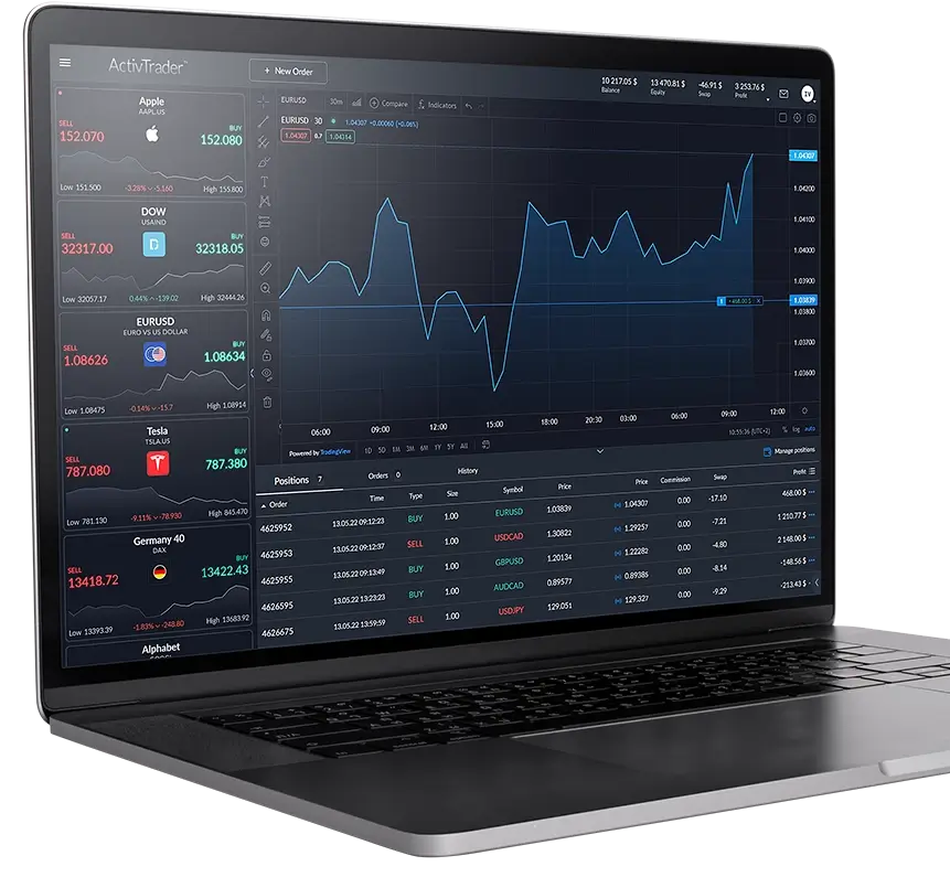 Cara Memilih Broker MT5 yang Tepat