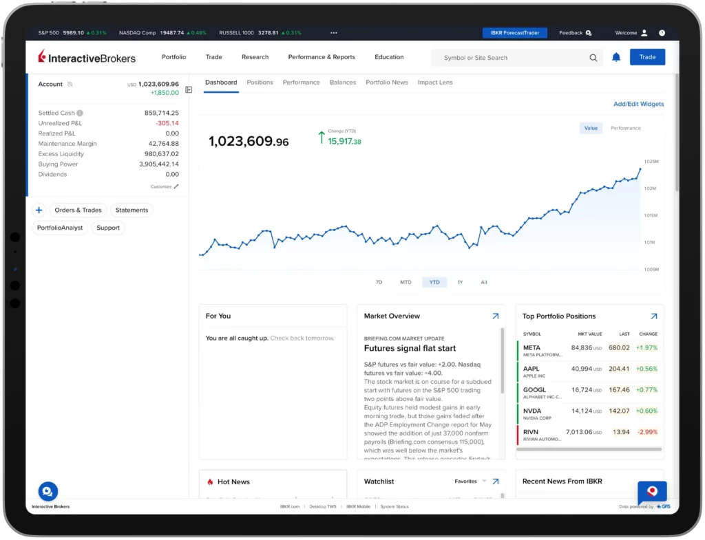 Global Market Access