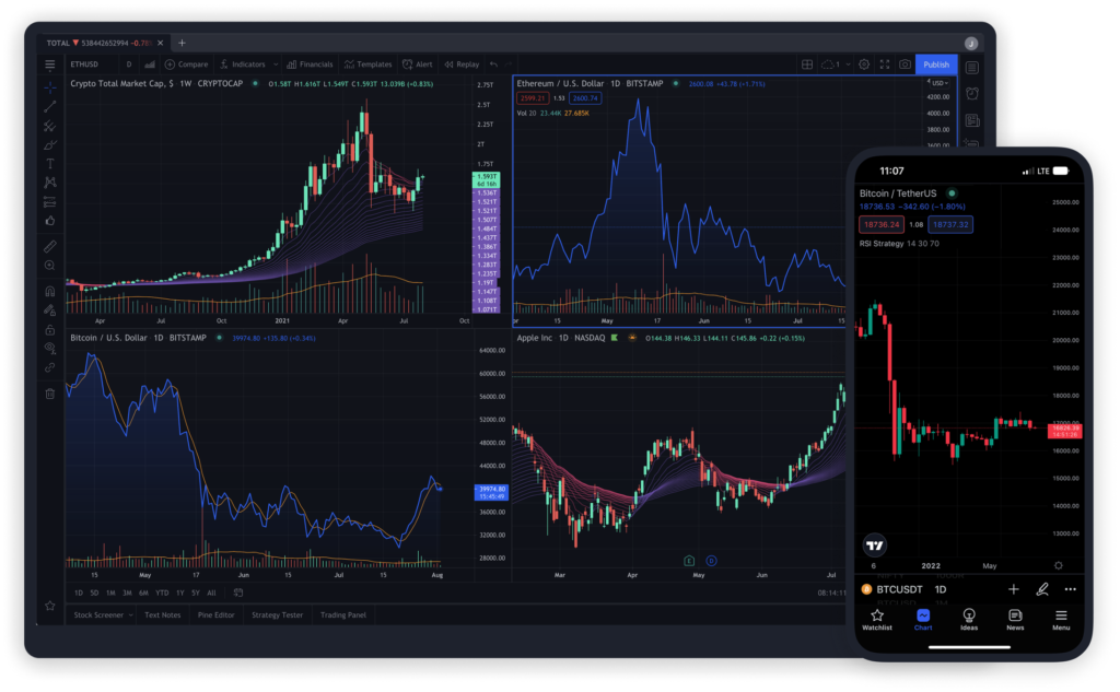Trading Conditions and ECN Model