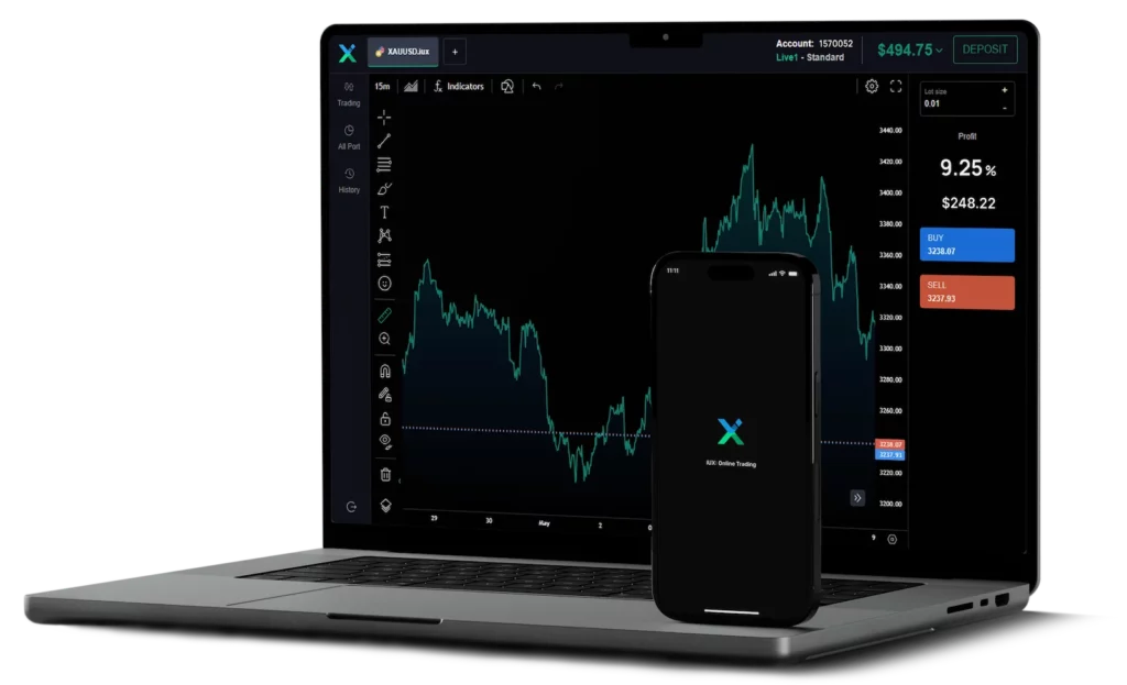 Trading Conditions and Leverage