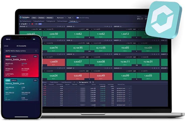Account Types and Trading Conditions