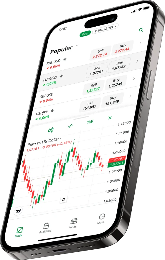 Why Indonesian Traders Prefer FBS