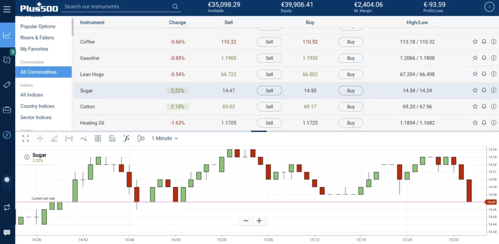 Advantages and Disadvantages